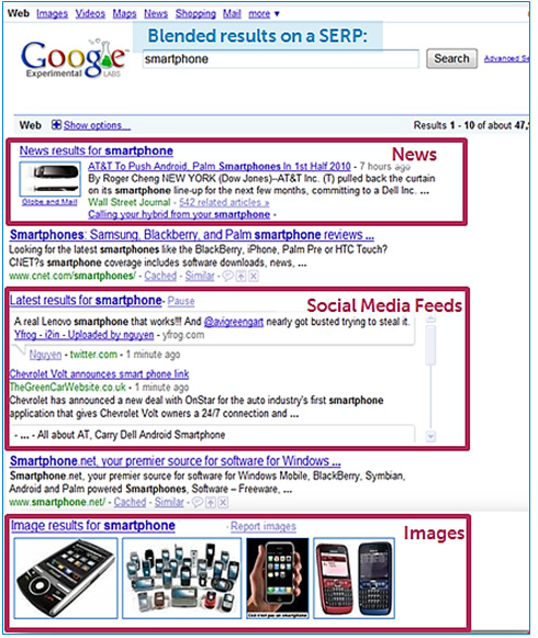 Blended results on an SERP