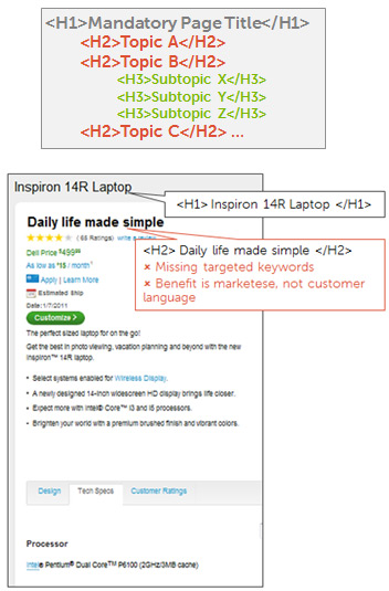 h2 and h3 subheadings