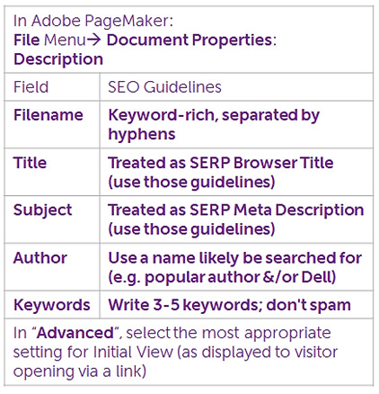 SEO best practices for PDFs