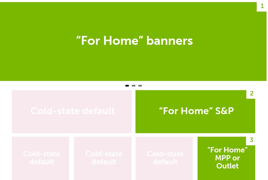 For Home cards and banner on the Dell homepage