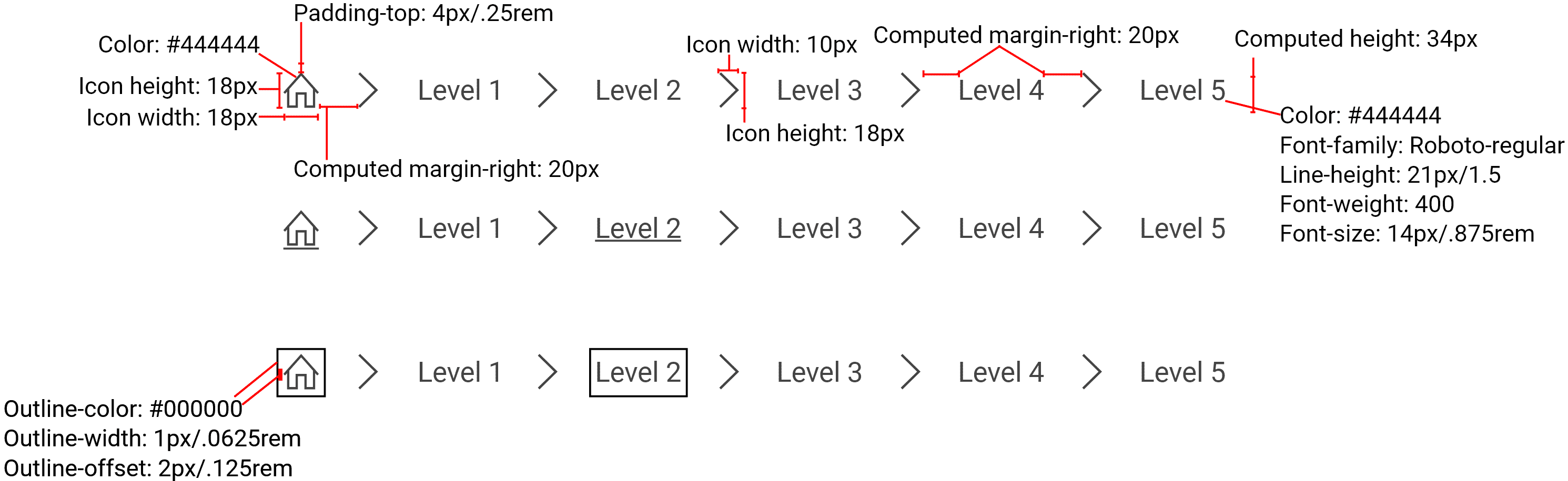 Breadcrumb redlines