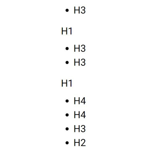 Don't use headings solely for visual effect, either in isolation or outside of the outline structure.